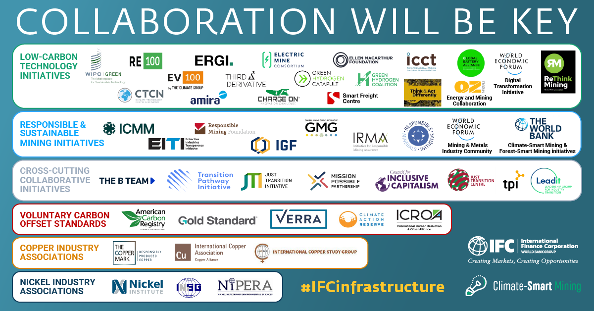 Collaboration will be key
