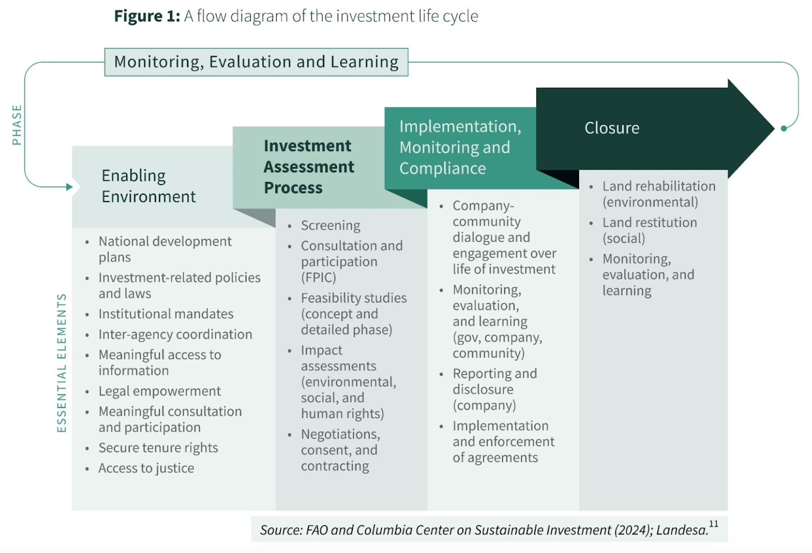 image of investment life cycle