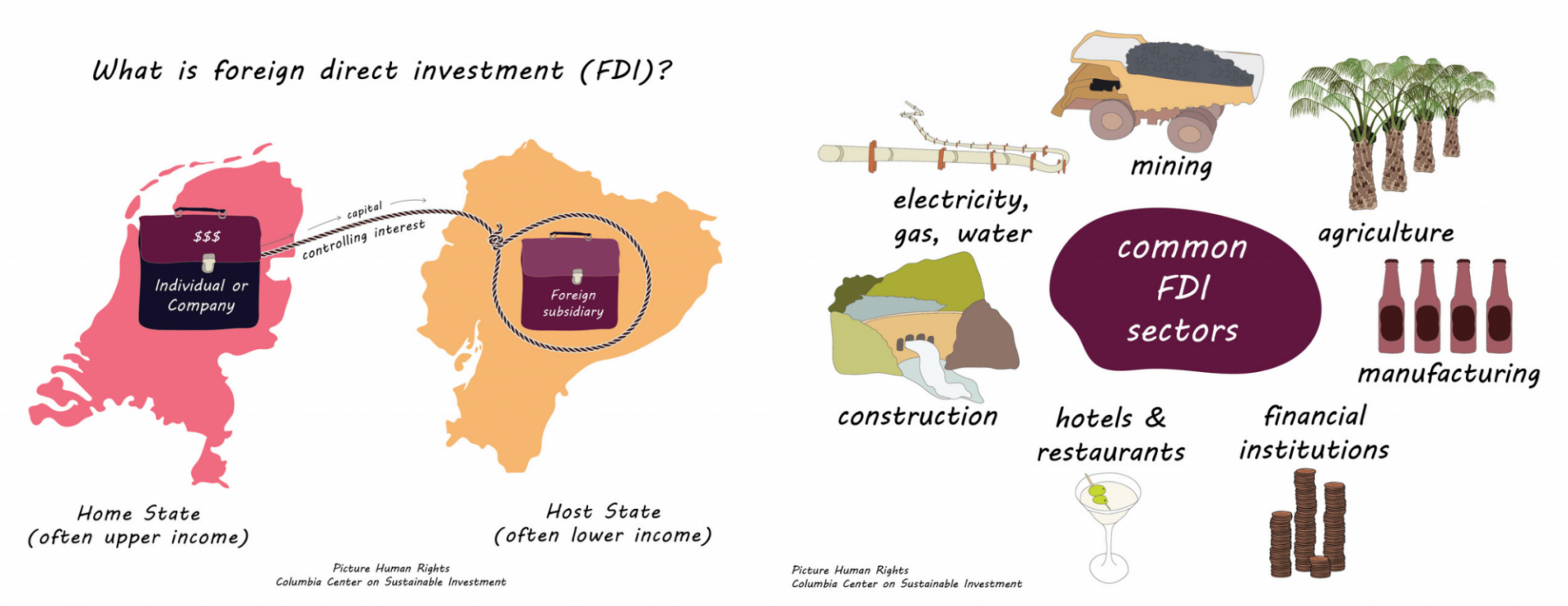 How to Invest in Copper: Direct & Indirect Investments