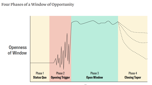 Opening Extractives