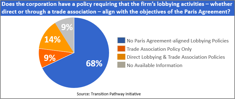 Corporate Net-Zero Pledges: The Bad and the Ugly