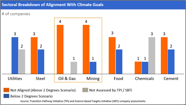 Corporate Net-Zero Pledges: The Bad and the Ugly