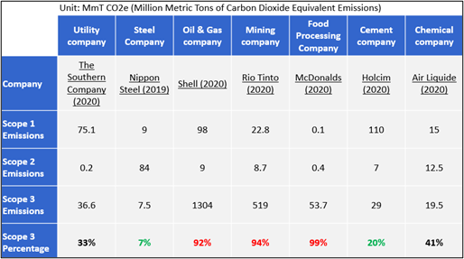 Corporate Net-Zero Pledges: The Bad and the Ugly