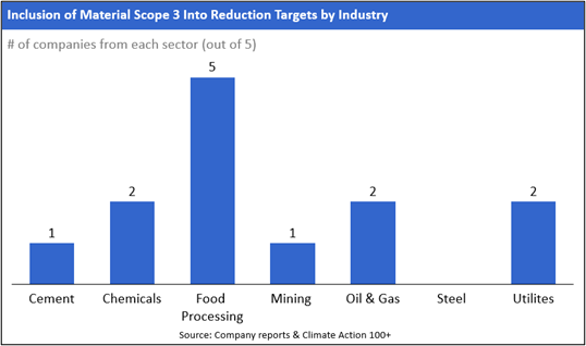 Corporate Net-Zero Pledges: The Bad and the Ugly