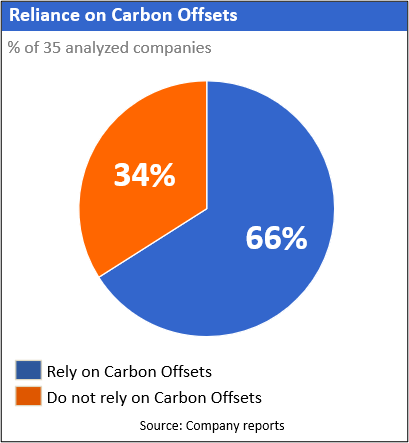 Corporate Net-Zero Pledges: The Bad and the Ugly