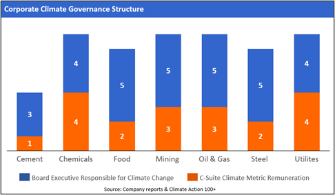 Corporate Net-Zero Pledges: The Bad and the Ugly