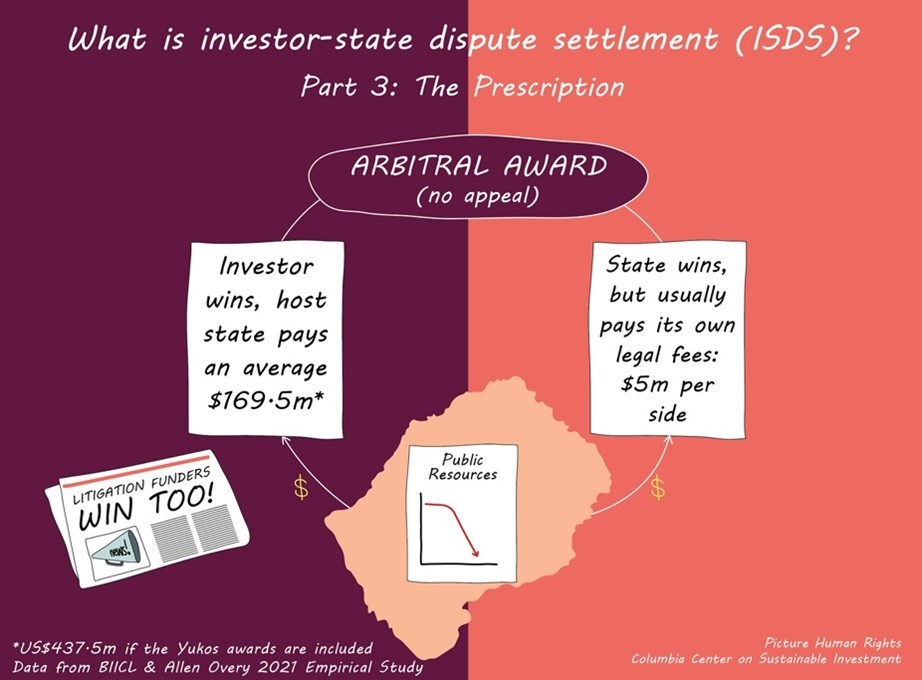 arbitral award graphic