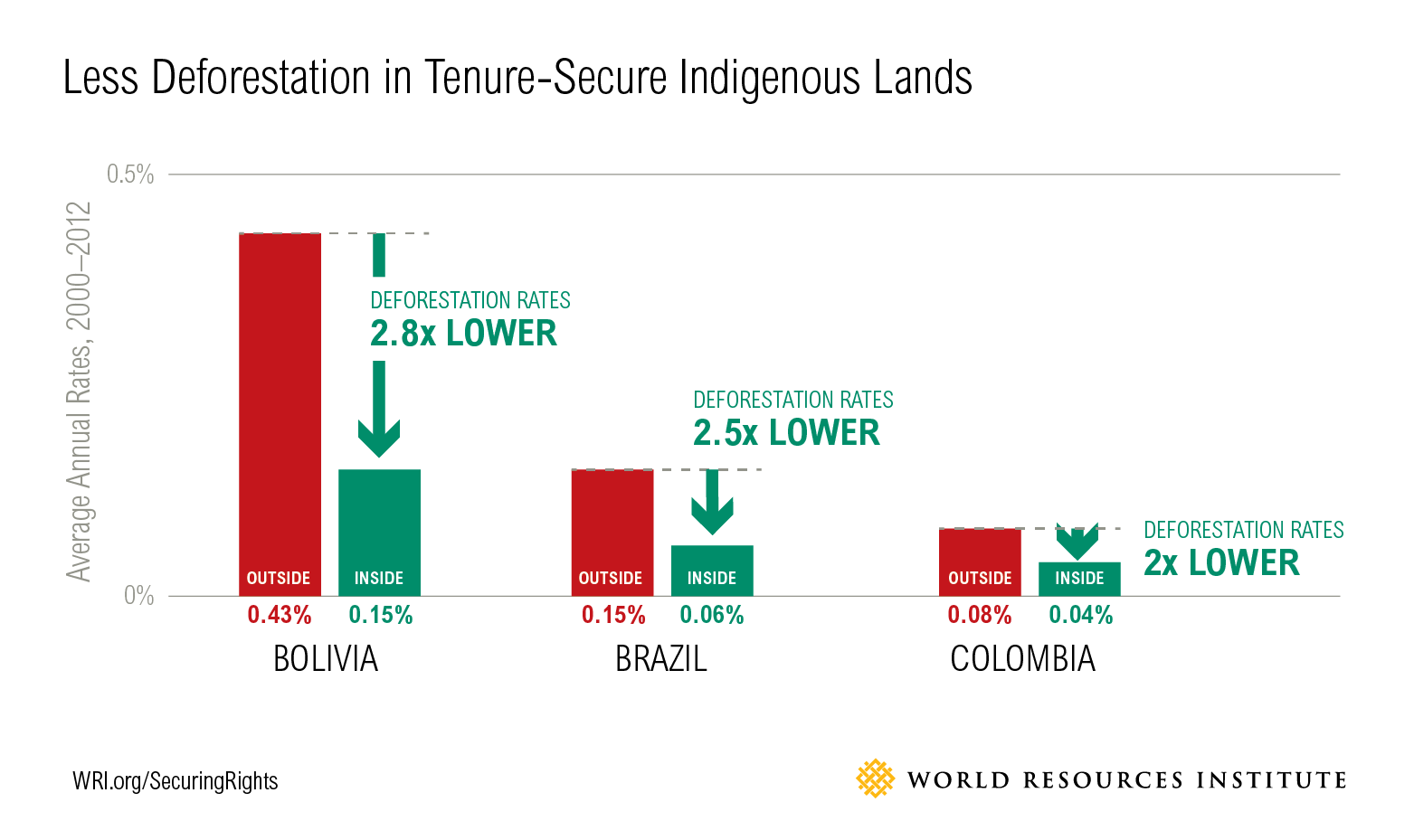 The Earth as Larder: How Indigenous Land Management Ensured Economic Survival