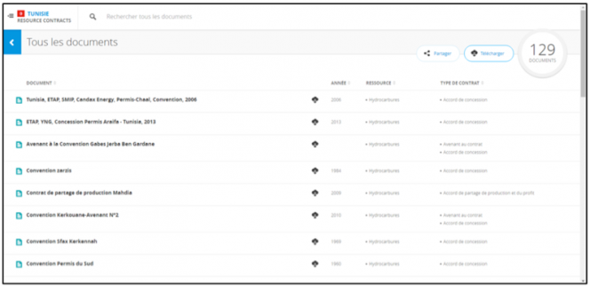 A list of some of the contracts available on the Tunisia ResourceContracts page. contact webpage