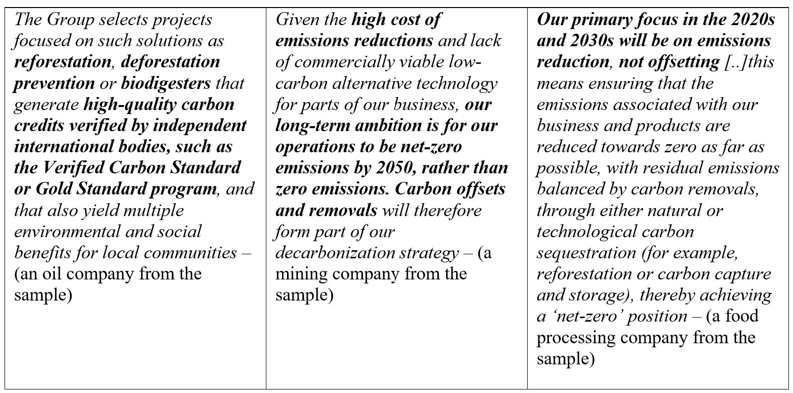 Corporate Net-Zero Pledges: The Bad and the Ugly