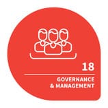 pillar 4 governance and management