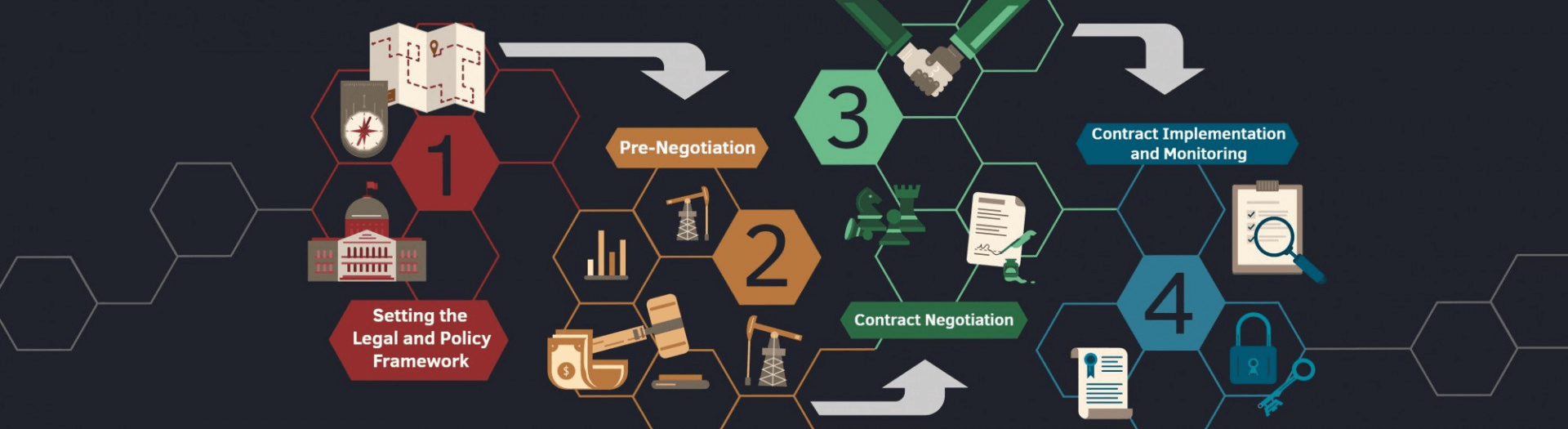 Roadmap